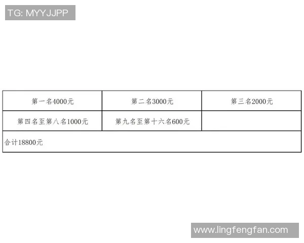 广州街舞队在世界滑板锦标赛中以92分稳居积分榜首位